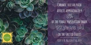 Chronic Vulvar Pain