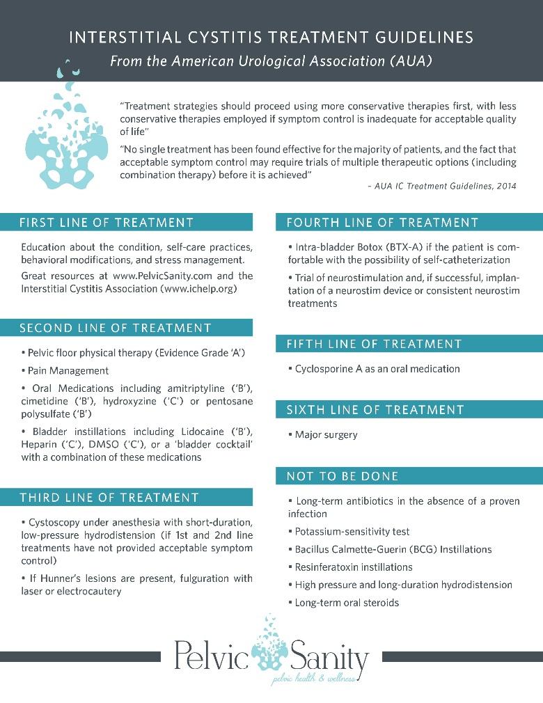 Thera-Seat, interstitial cystitis and pudendal nerve entrapment relief 