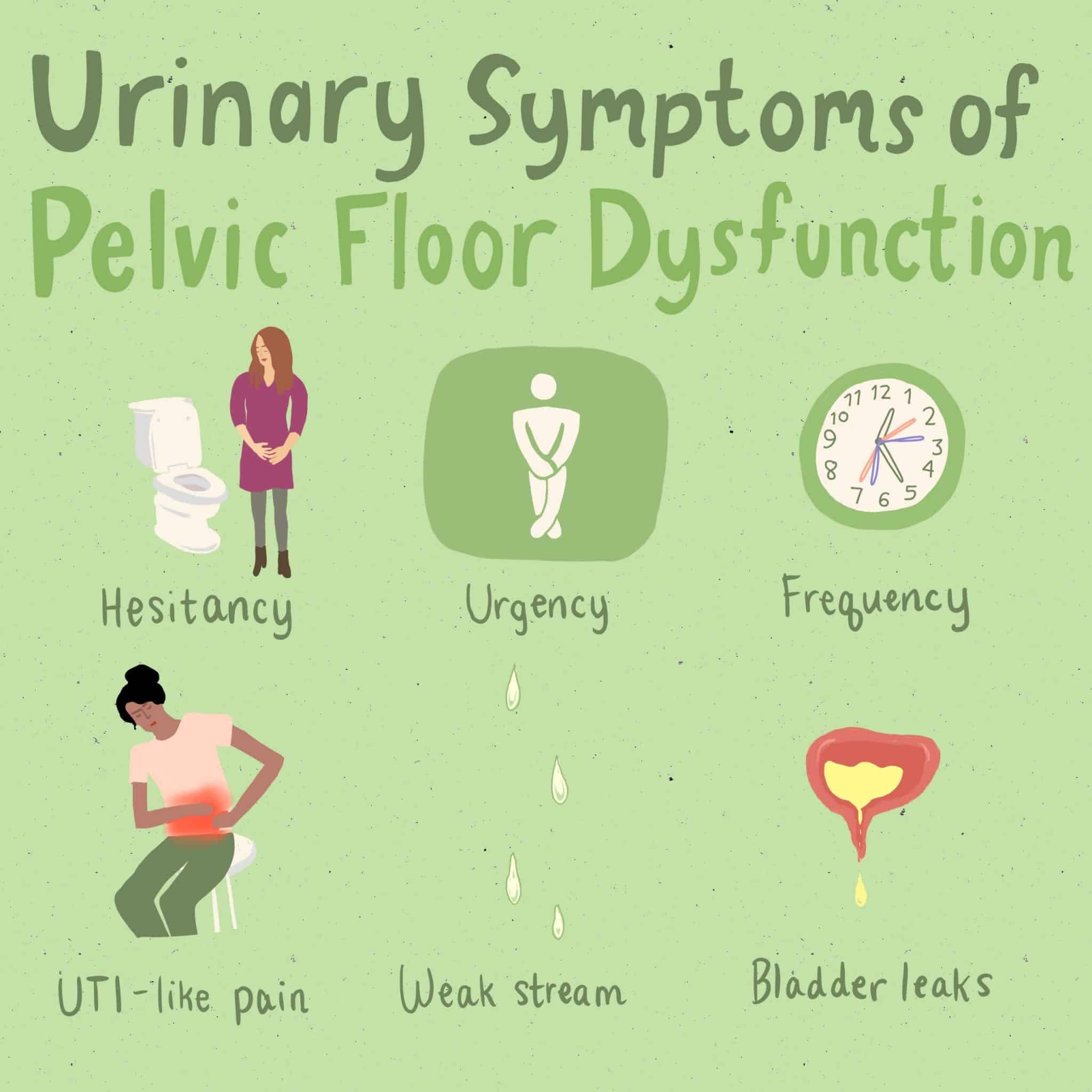 Urinary Symptoms of Pelvic Floor Dysfunction