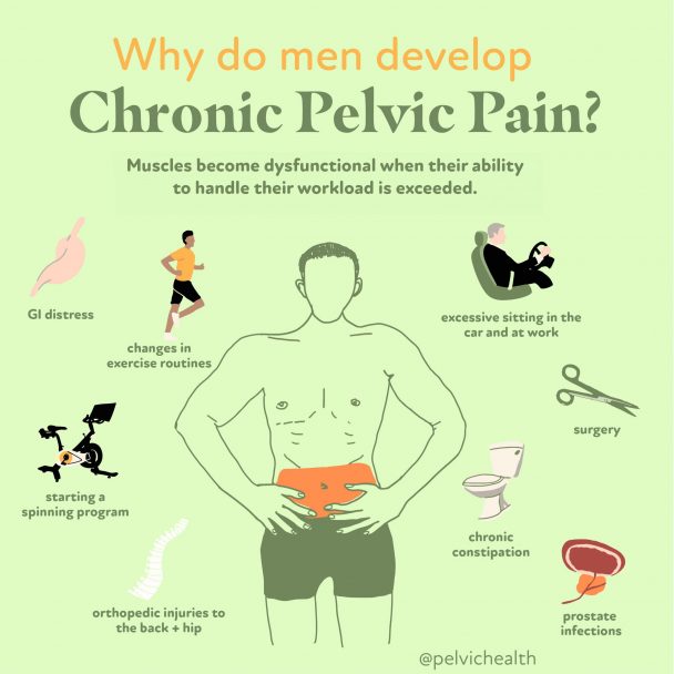 Chronic Pelvic Pain