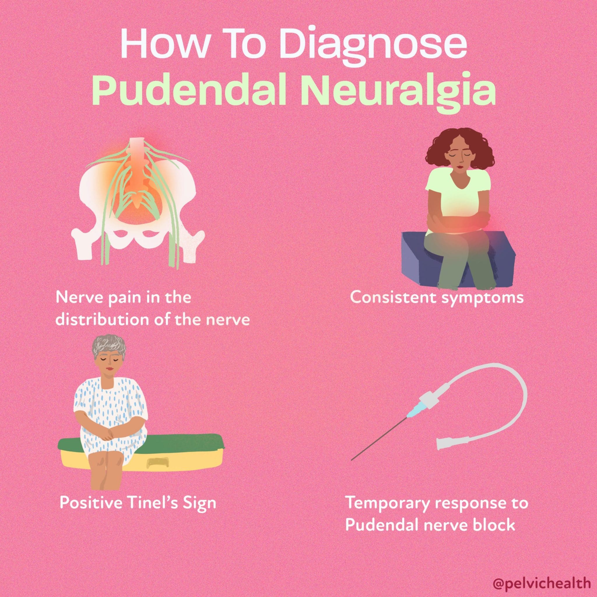 gabapentin for pudendal nerve pain