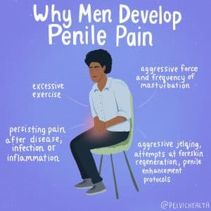 whymendeveloppenilepain