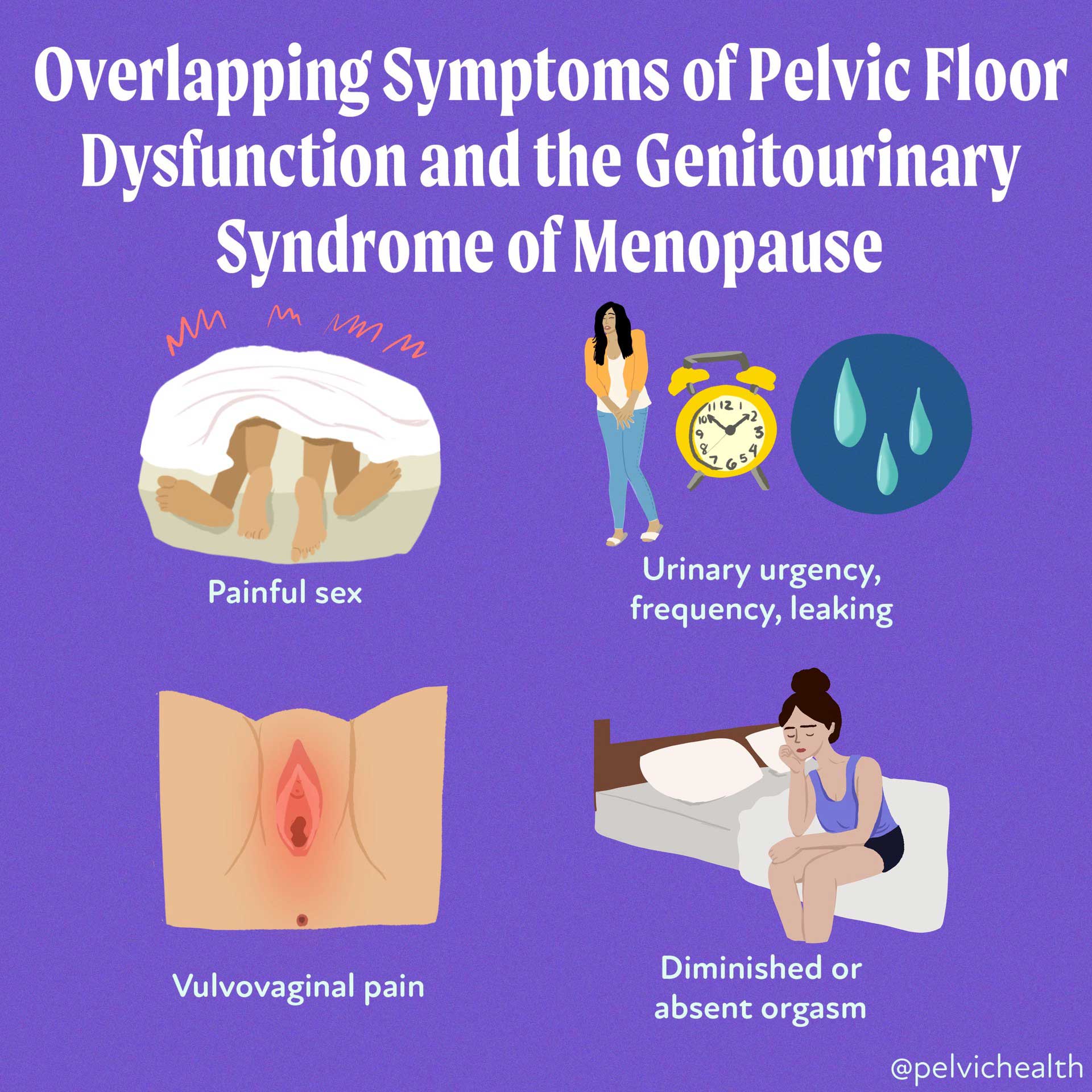 Perimenopause/Menopause