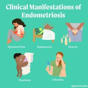 clinical manifestations of end