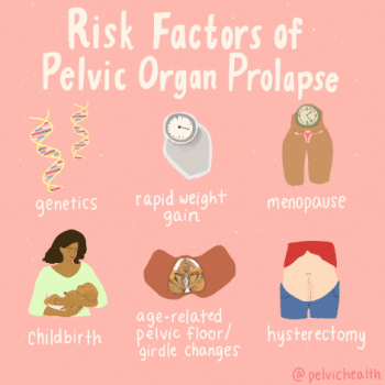 Pelvic Organ Prolapse