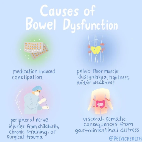 Causes of Bowel Symptoms