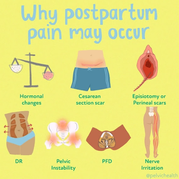 Causes of Postpartum Sexual Dysfunction