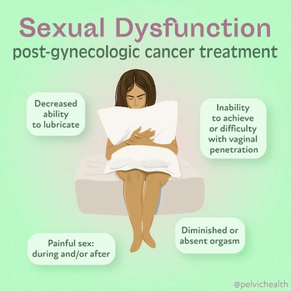 Post-Gynecologic Cancer Treatment Symptoms
