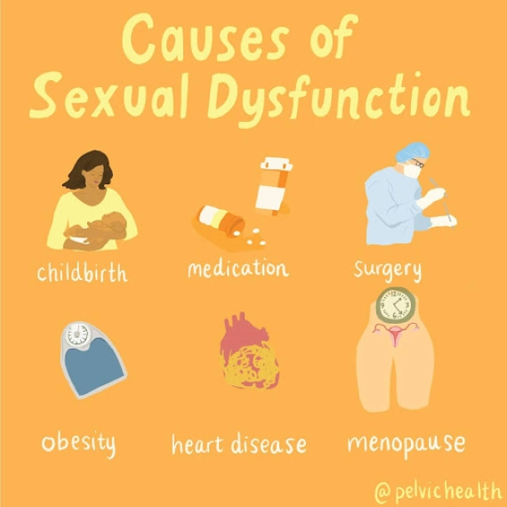 Sexual Dysfunction Symptoms