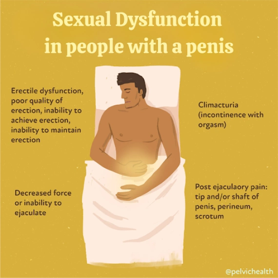 Symptoms of Sexual Dysfunction in People with Penises