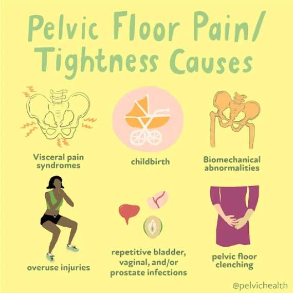 pelvic floor pain