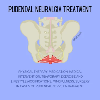 pudenal neuragia treatment