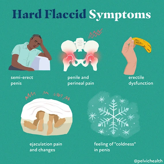 hard flaccid symptoms
