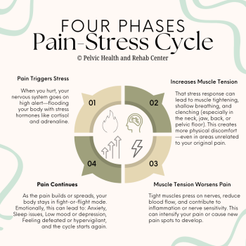 pain cycle (2)