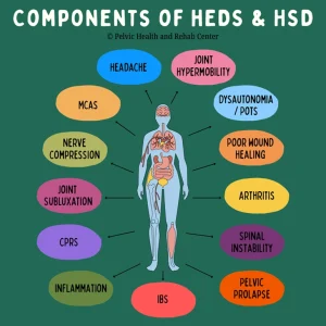 Diagnosing EDS and hEDS What You Need To Know
