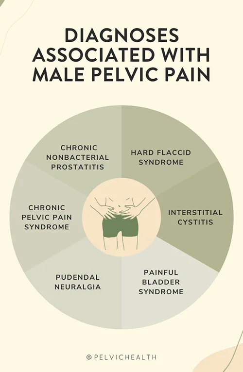 Diagnostic-Challenges-img Diagnostic-Challenges-img