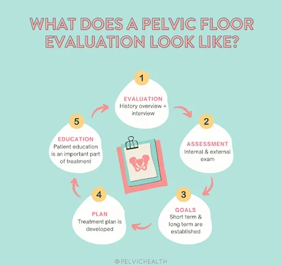 How We Can Help You with Testicular Pain How We Can Help You with Testicular Pain