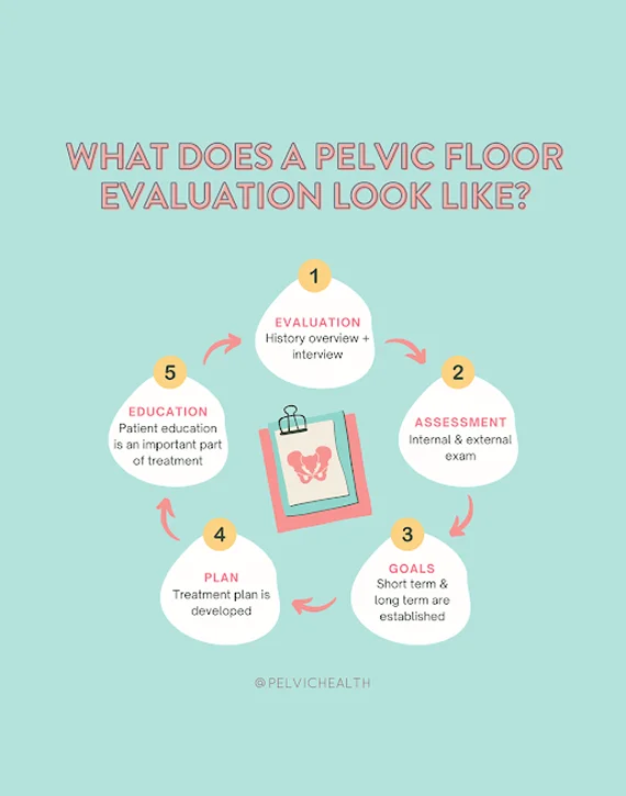 How We Can Help You with Testicular Pain How We Can Help You with Testicular Pain