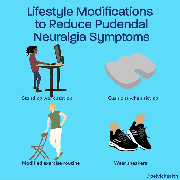 Lifestyle Modifications
