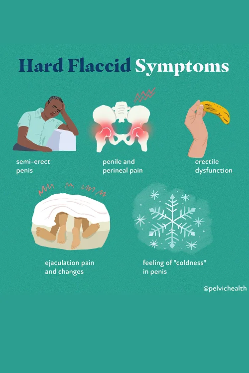 Symptoms of Testicular Pain Symptoms of Testicular Pain