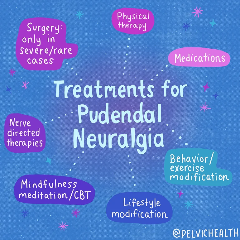 Treatments-For-Pudendal-Neuralgia