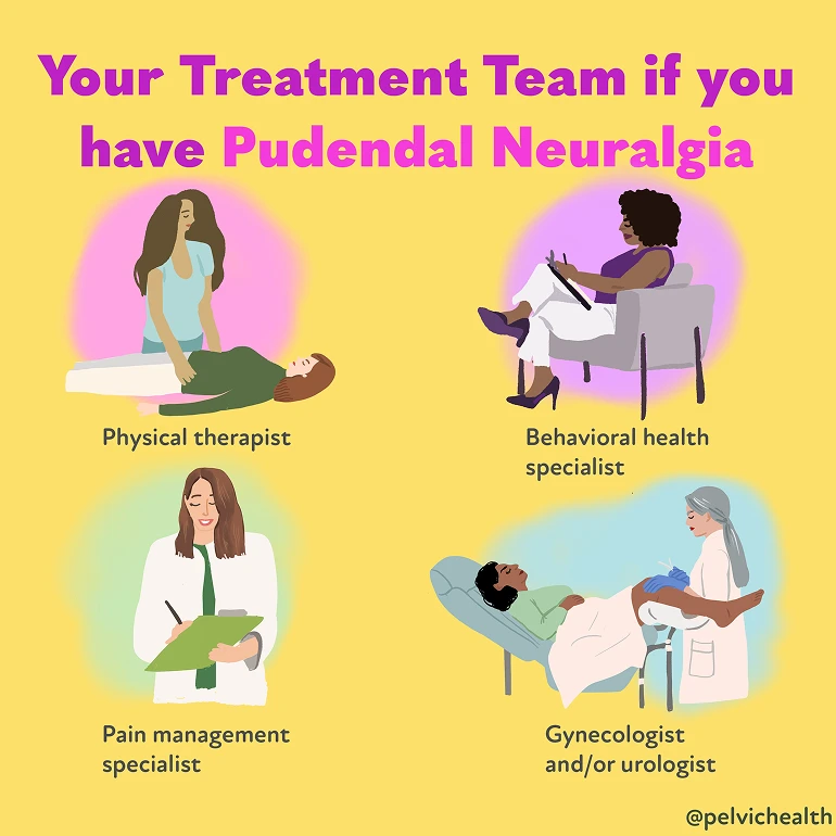 Your-Treatment-Team-if-you-have-Pudendal-Neuralgia