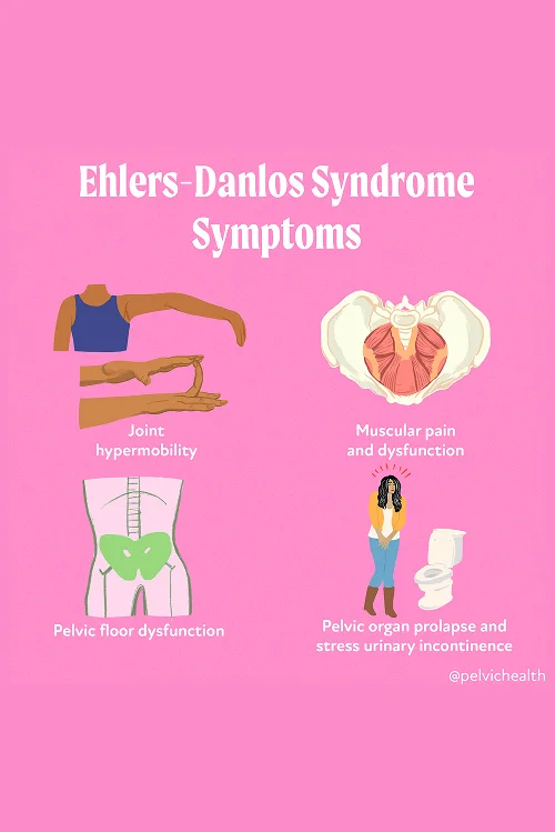 Ehlers-Danlos-Syndrome-symptoms Ehlers-Danlos-Syndrome-symptoms