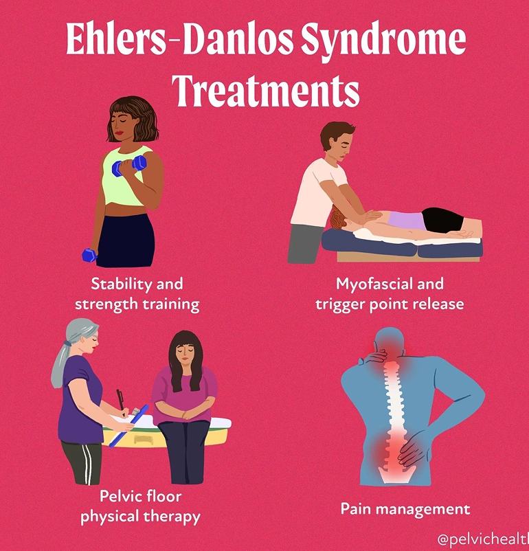 What Role Does the Pelvic Floor Play in EDS and hEDS