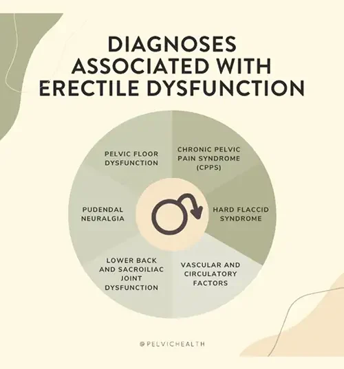 Diagnostic Challenges Diagnostic Challenges