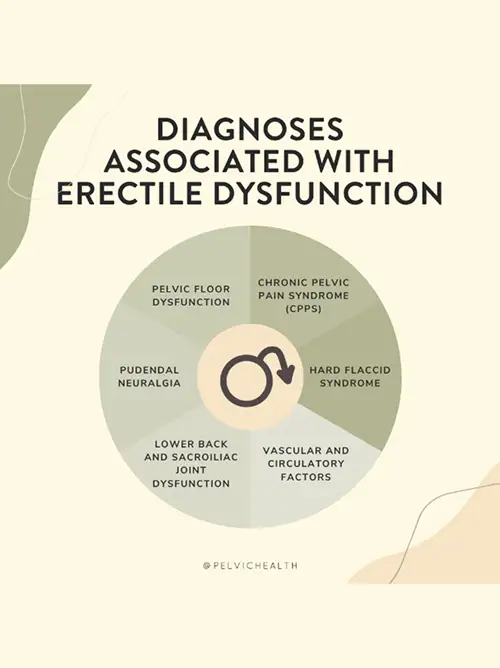 Diagnostic Challenges Diagnostic Challenges