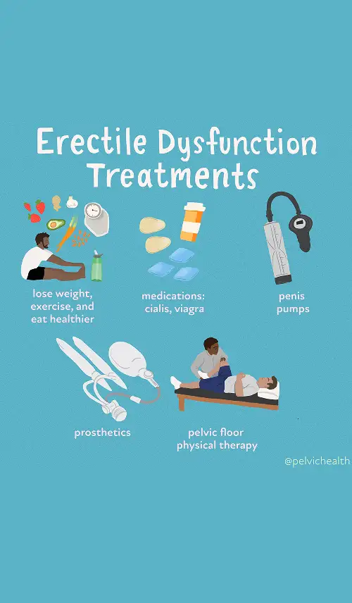 Pelvic Floor Dysfunction Pelvic Floor Dysfunction