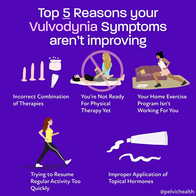 What Role Does Pelvic Floor Dysfunction Play in Vulvodynia