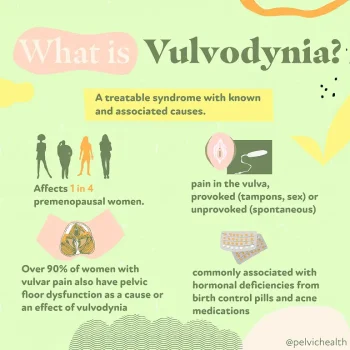 What is Vulvodynia What is Vulvodynia