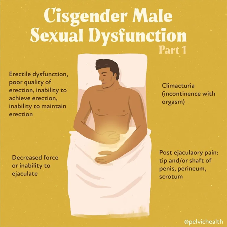 Cisgender-male-Sexual-Dysfunction