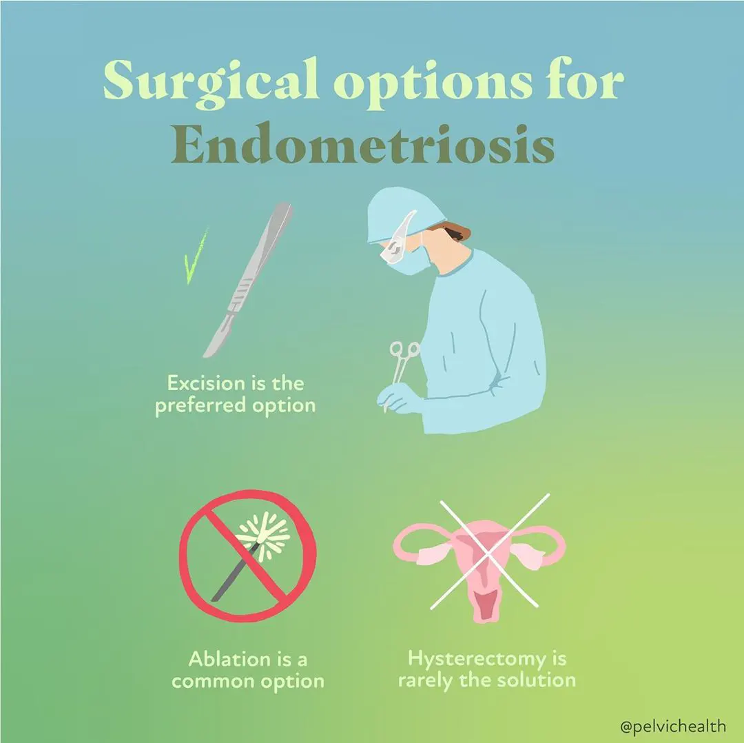 Surgical-options-fot-Endometriosis