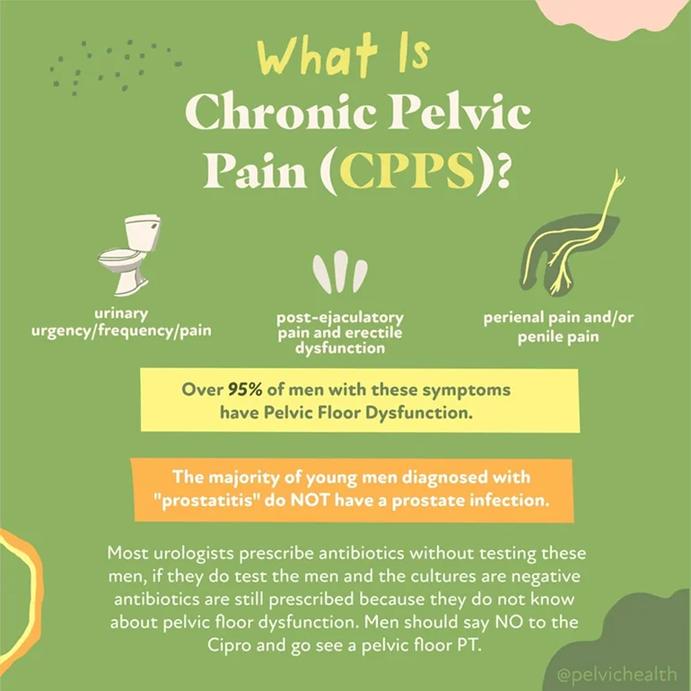 What is Chronic Pelvic Pain(CPPS)