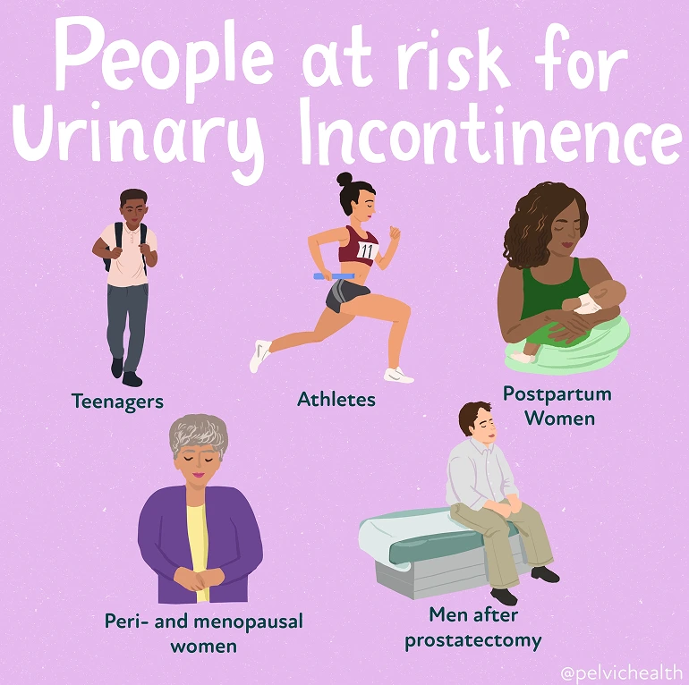 Urinary Incontinence