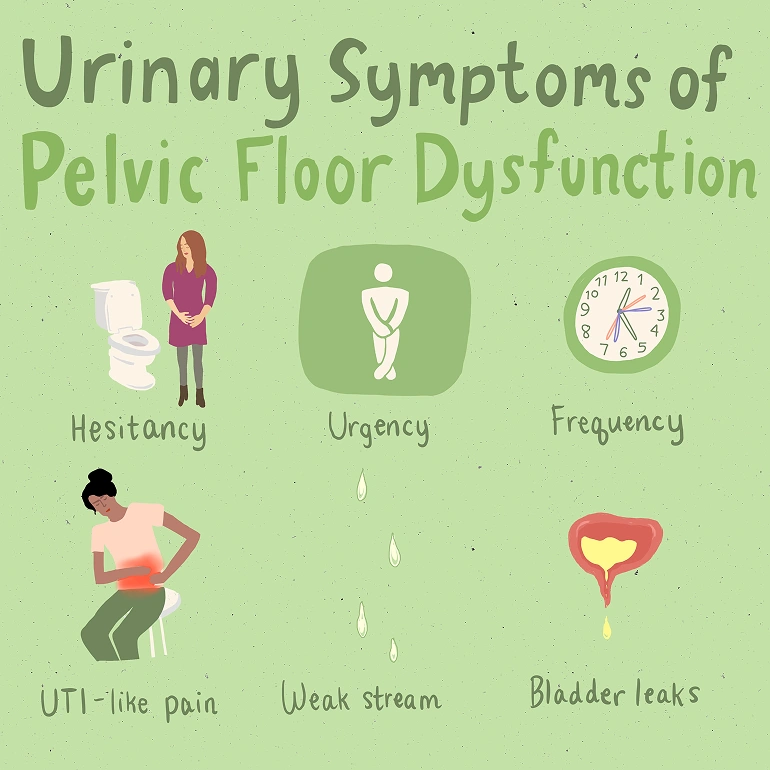 Urinary-symptoms