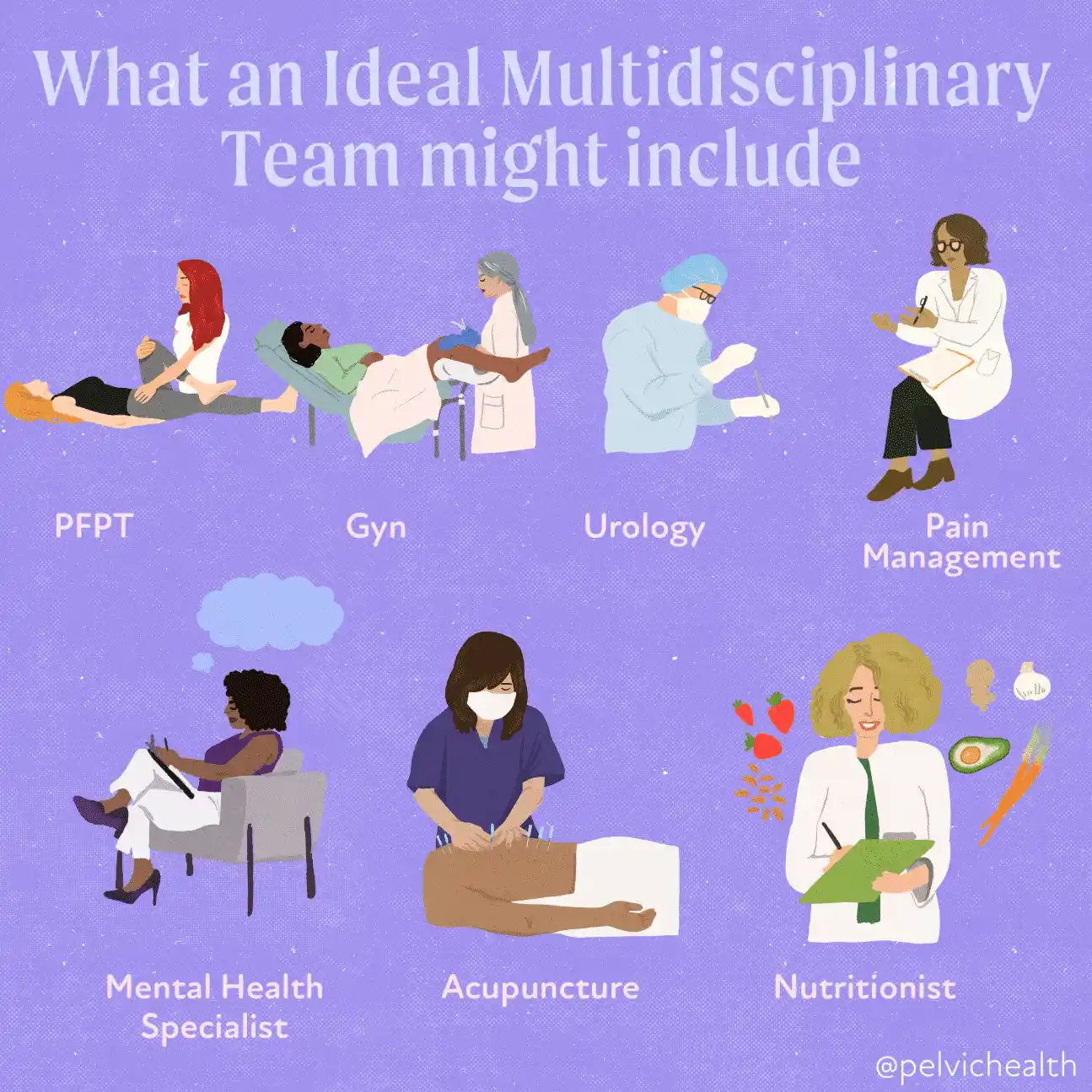 Ideal Multidisciplinary Team
